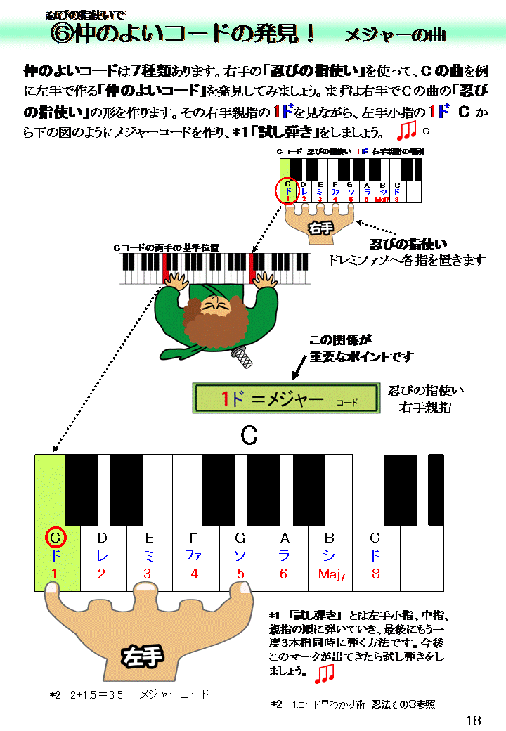 演奏らくらく早わかり術コード発見術