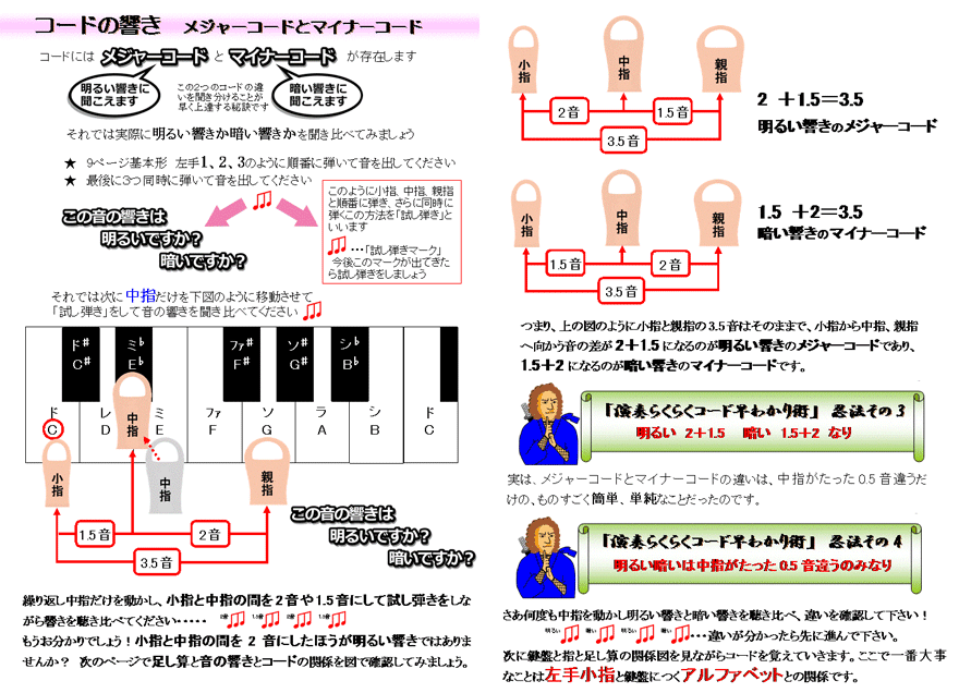 コードの響き　メジャーコードとマイナーコード