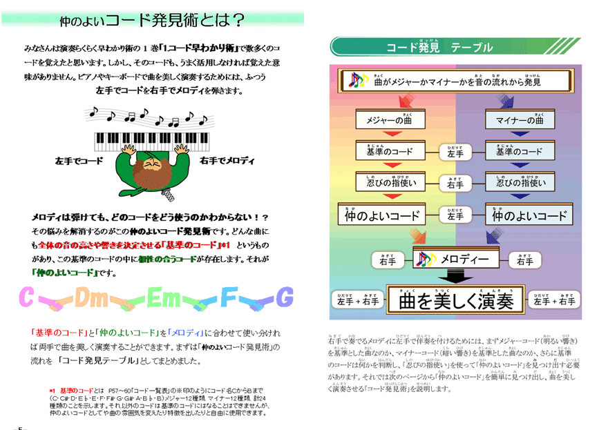 仲のよい コード発見術とは？